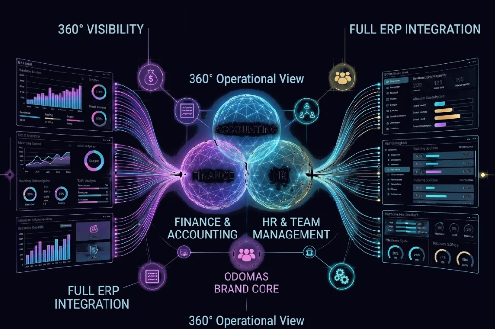 360-degree operational view of finance, accounting and HR